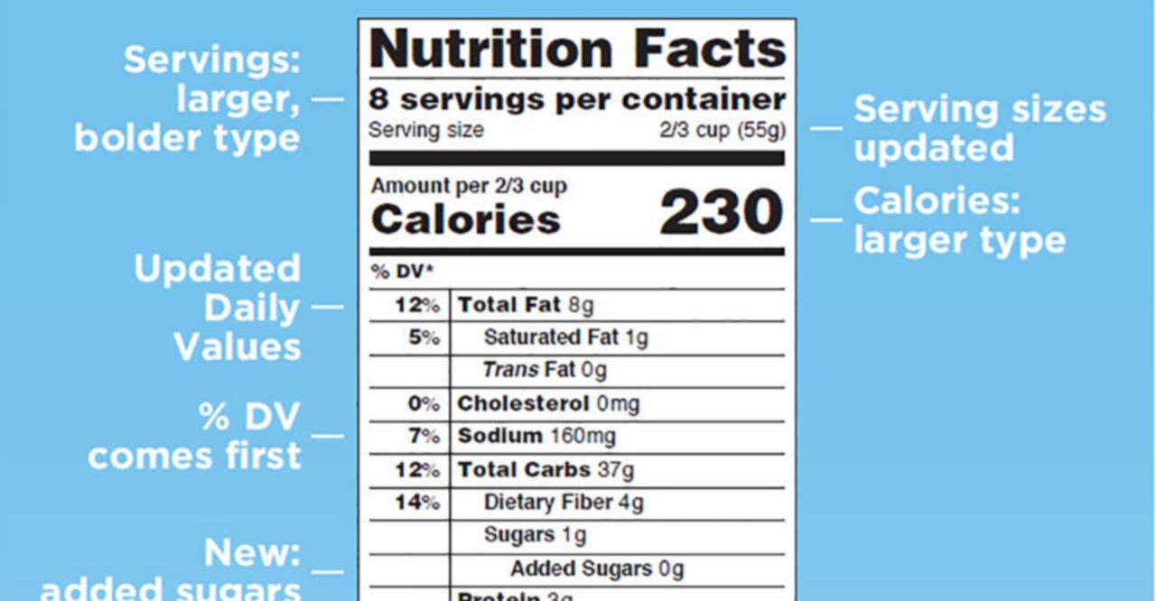The New Food Label YourCareEverywhere